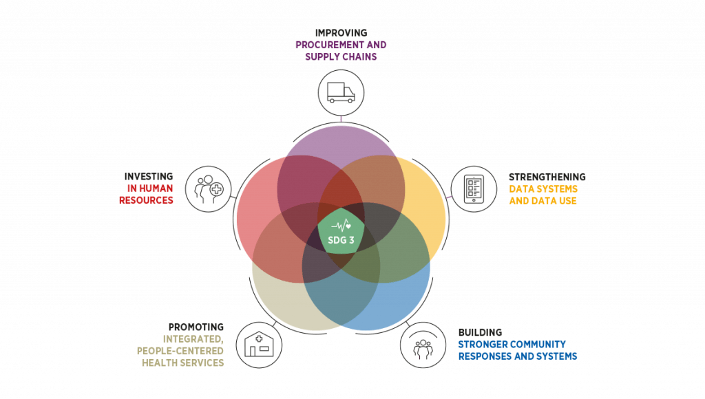 Global Fund: Pathways to end HIV, TB, malaria and achieve SDG 3