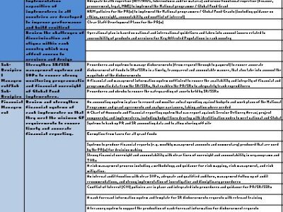 Capacity Assessment for Transition Planning Tool – Global Fund Grants