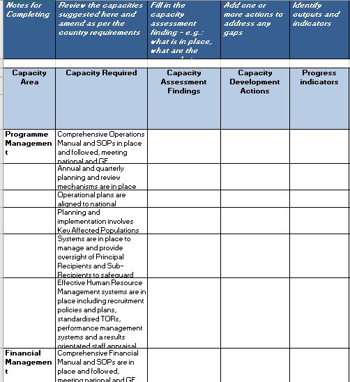 Rapid Capacity Assessment and Planning tool – National PRs of Global Fund Grants