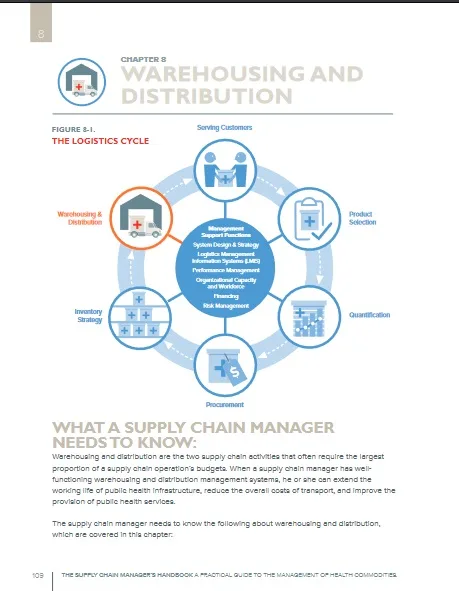 Warehousing and Distribution